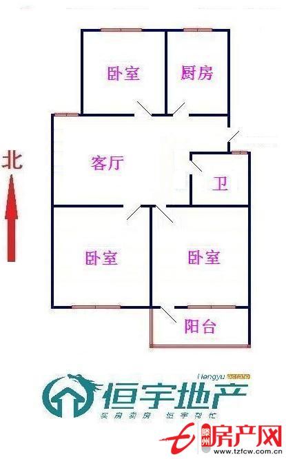 政策已经至此，房价逐渐回升，观望后悔莫及