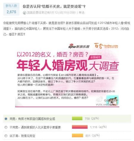 2012婚否？房否？